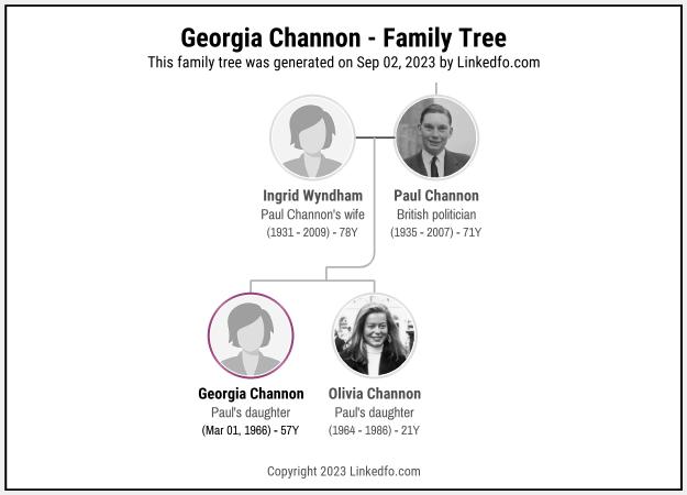 Georgia Channon's Family Tree