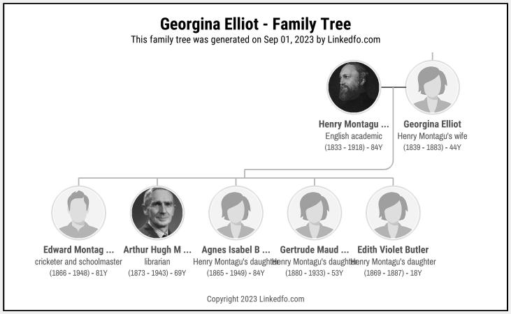 Georgina Elliot's Family Tree