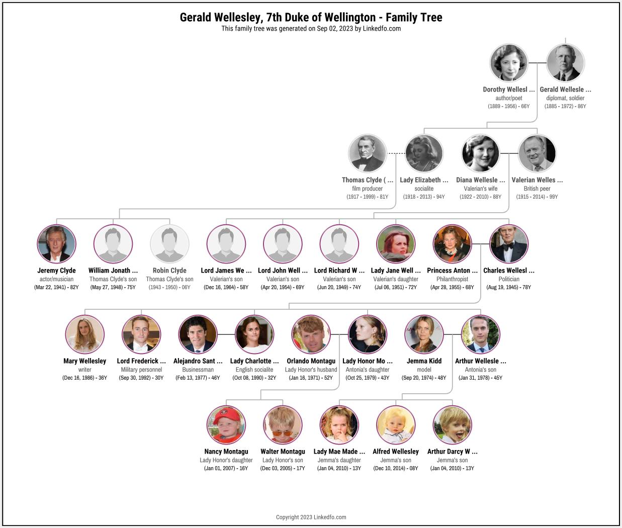 Gerald Wellesley, 7th Duke of Wellington's Family Tree