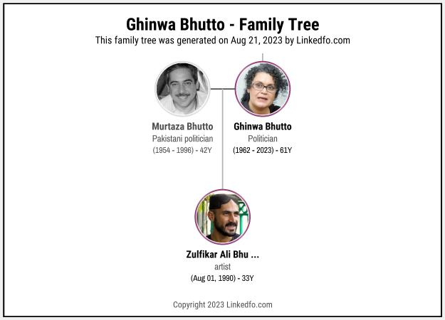 Ghinwa Bhutto's Family Tree