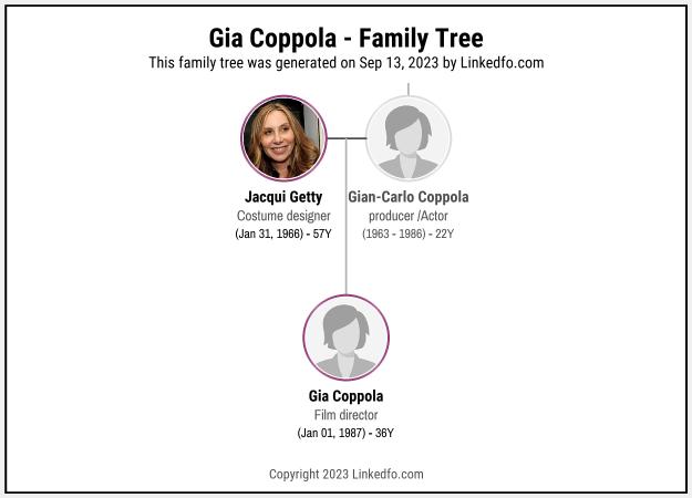 Gia Coppola's Family Tree