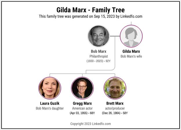 Gilda Marx's Family Tree