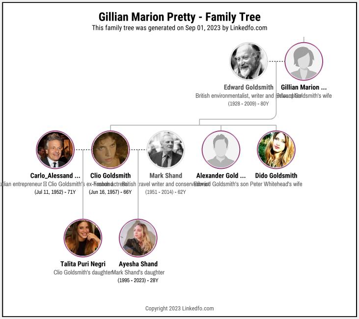 Gillian Marion Pretty's Family Tree