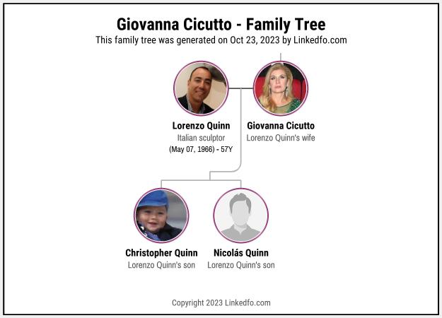 Giovanna Cicutto's Family Tree