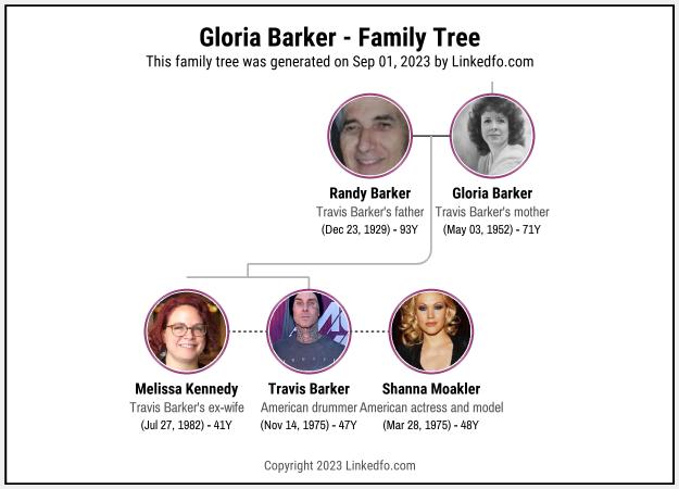 Gloria Barker's Family Tree