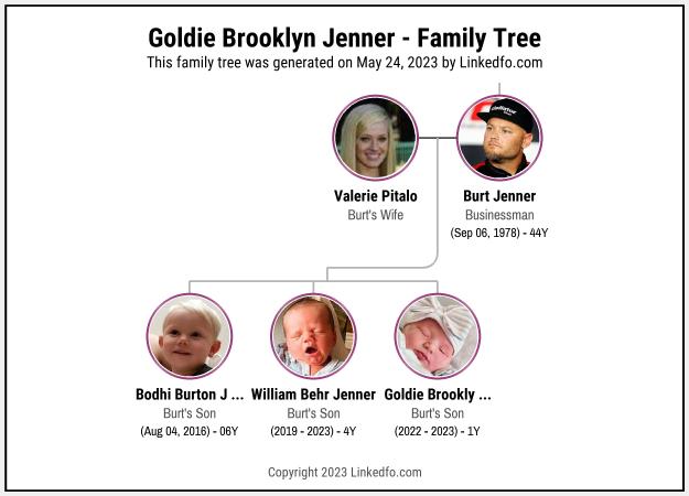 Goldie Brooklyn Jenner's Family Tree