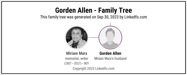 Gorden Allen's Family Tree