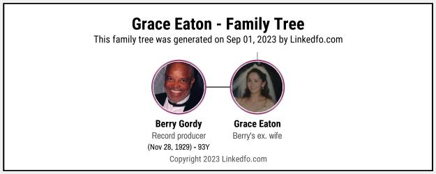 Grace Eaton's Family Tree