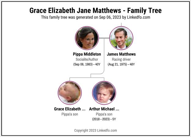 Grace Elizabeth Jane Matthews's Family Tree