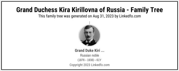 Grand Duchess Kira Kirillovna of Russia's Family Tree