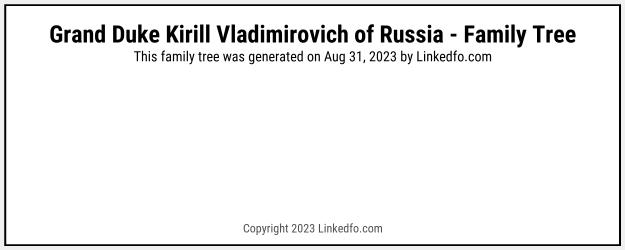 Grand Duke Kirill Vladimirovich of Russia's Family Tree