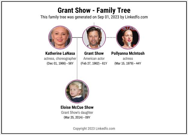 Grant Show's Family Tree