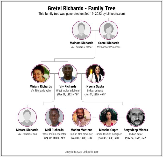 Gretel Richards's Family Tree