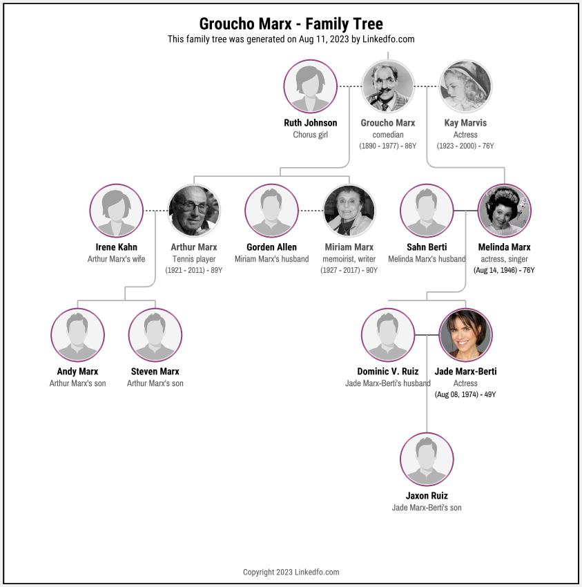 Groucho Marx's Family Tree