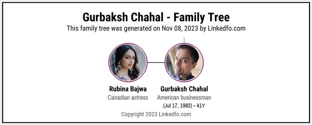 Gurbaksh Chahal's Family Tree