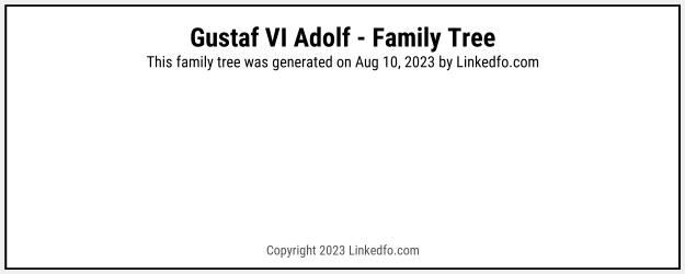 Gustaf VI Adolf's Family Tree