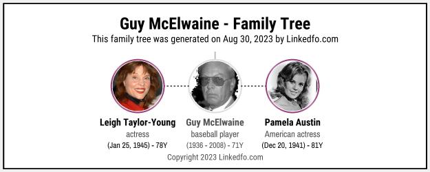 Guy McElwaine's Family Tree