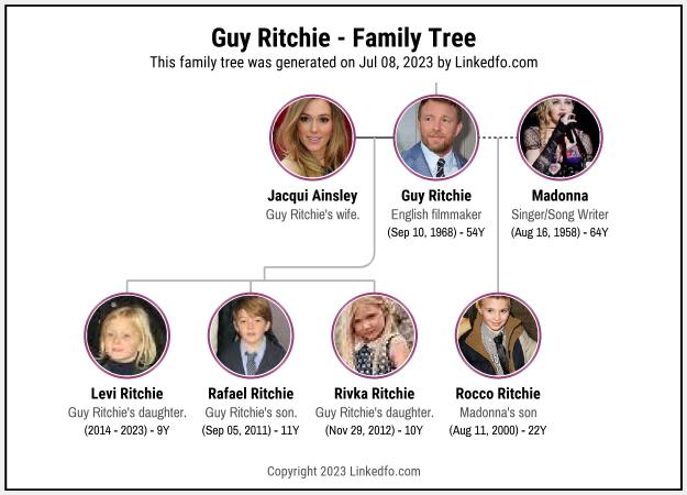 Guy Ritchie's Family Tree