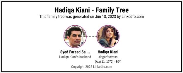 Hadiqa Kiani's Family Tree