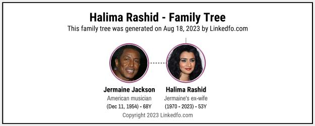 Halima Rashid's Family Tree