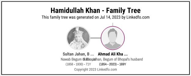 Hamidullah Khan's Family Tree