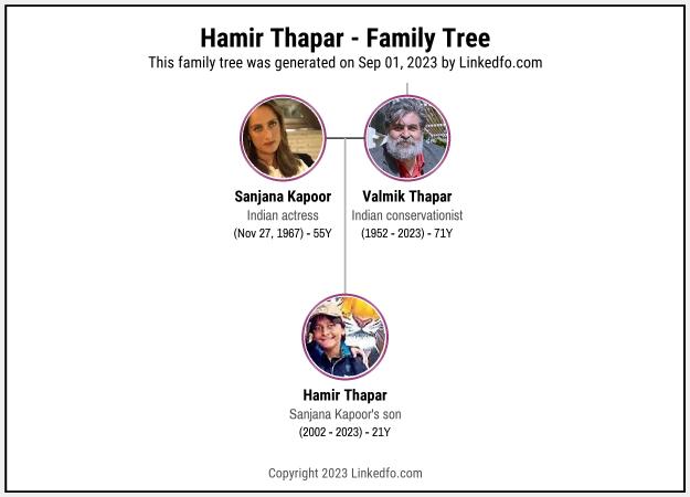 Hamir Thapar's Family Tree