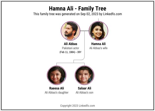 Hamna Ali's Family Tree