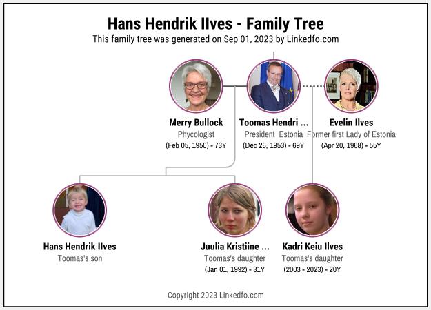 Hans Hendrik IIves's Family Tree