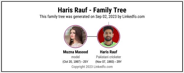 Haris Rauf's Family Tree