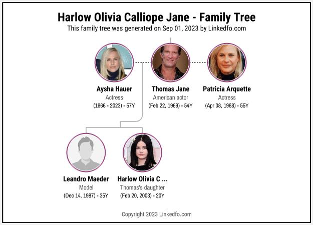 Harlow Olivia Calliope Jane's Family Tree