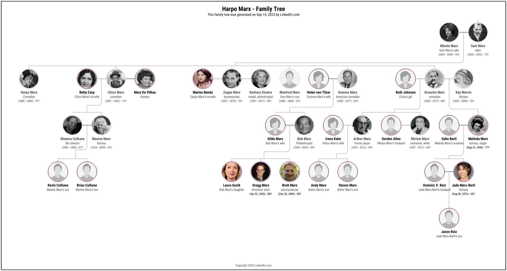 Harpo Marx Bio and Family Tree