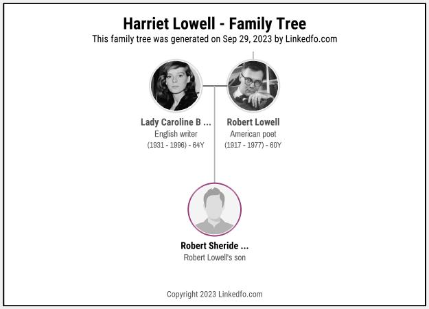 Harriet Lowell's Family Tree