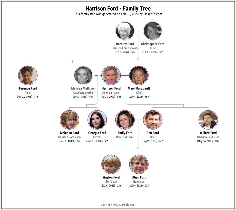 Harrison Ford's Family Tree