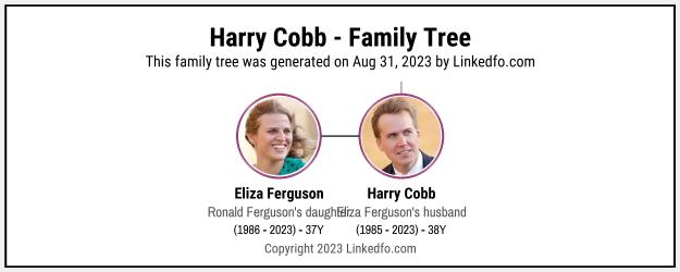 Harry Cobb's Family Tree