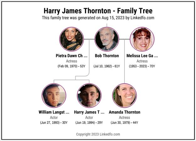 Harry James Thornton's Family Tree