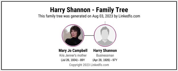 Harry Shannon's Family Tree