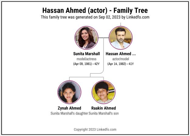 Hassan Ahmed (actor)'s Family Tree