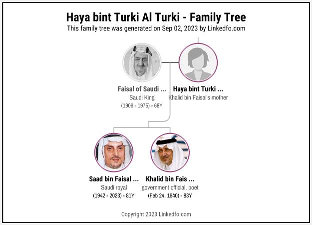 Haya bint Turki Al Turki's Family Tree