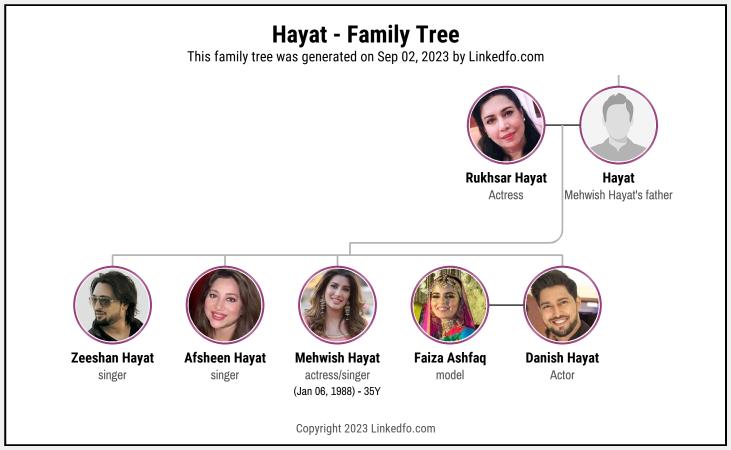 Hayat's Family Tree