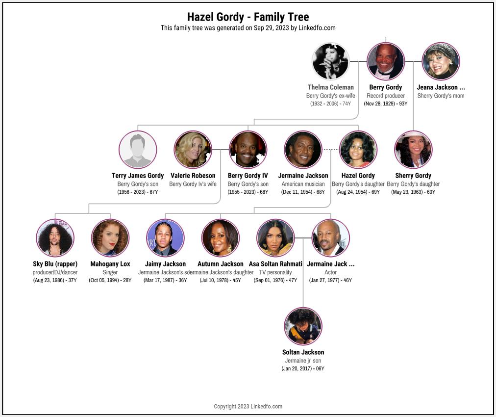 Hazel Gordy's Family Tree