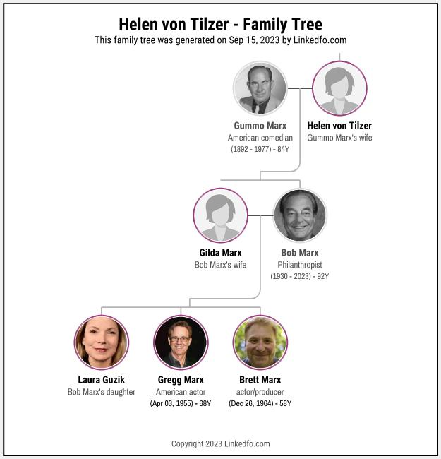 Helen von Tilzer's Family Tree