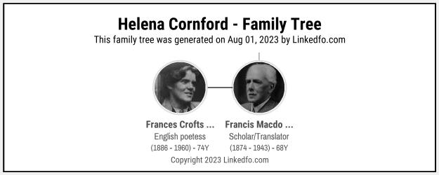 Helena Cornford's Family Tree