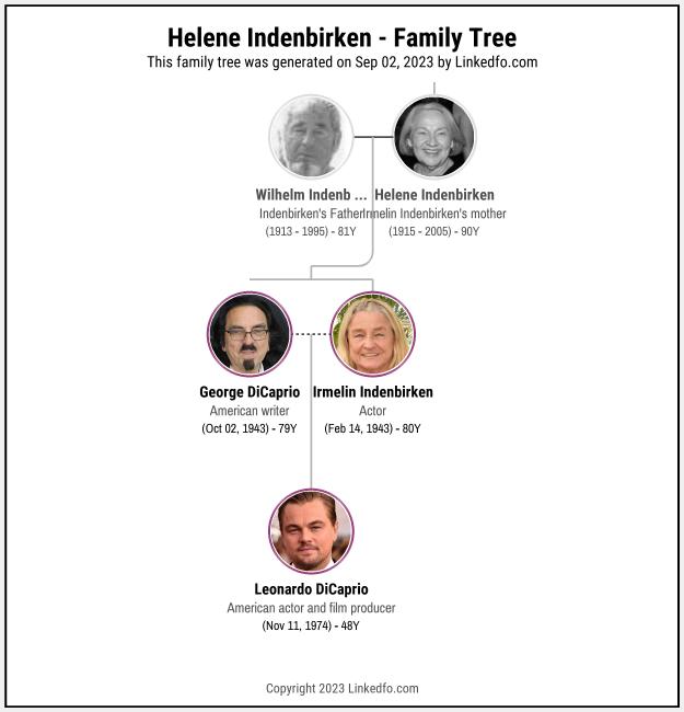 Helene Indenbirken's Family Tree