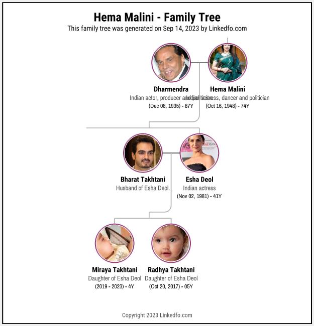 Hema Malini's Family Tree