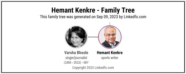 Hemant Kenkre's Family Tree