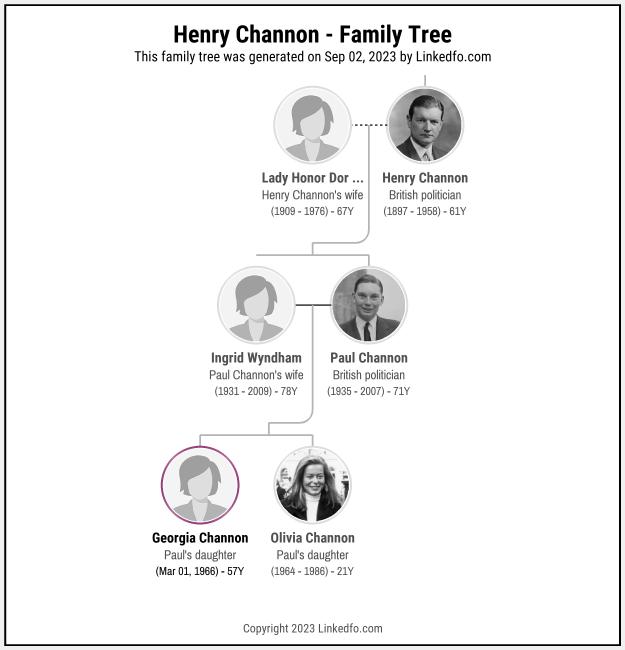 Henry Channon's Family Tree