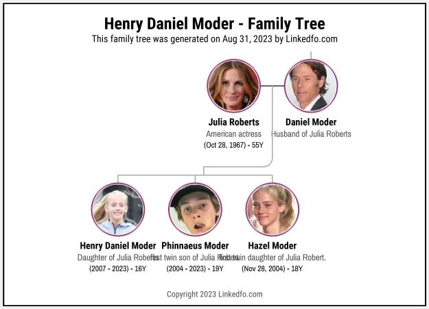 Henry Daniel Moder's Family Tree