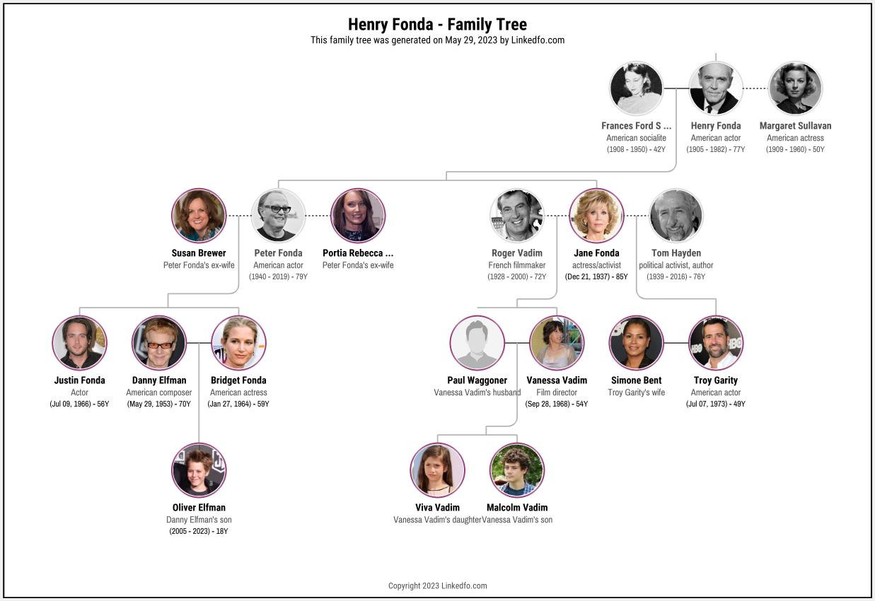 Henry Fonda's Family Tree