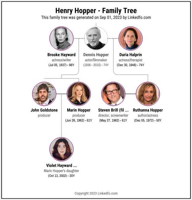 Henry Hopper's Family Tree