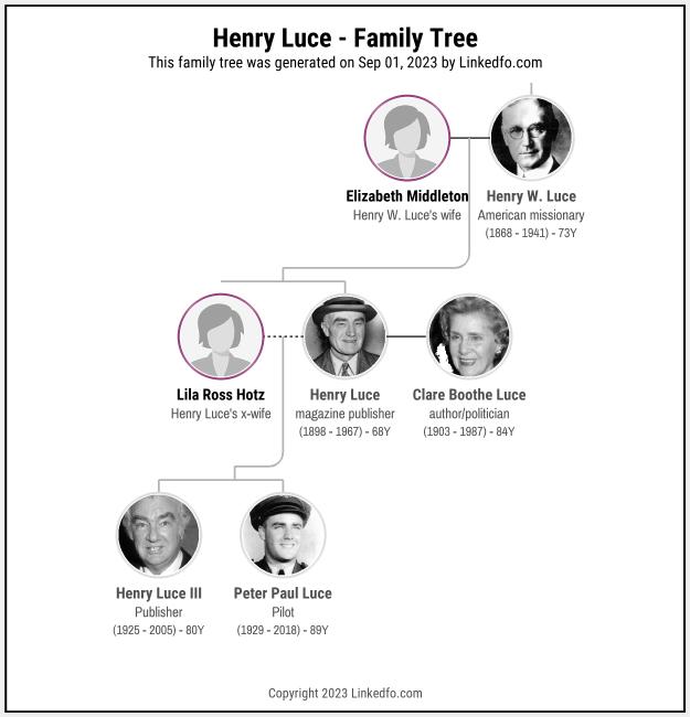 Henry Luce's Family Tree